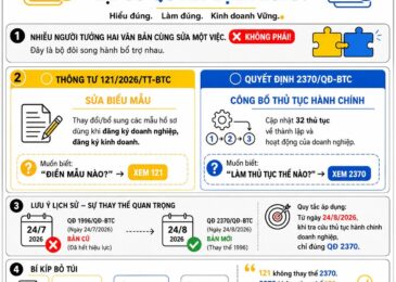 VÌ SAO VỪA CÓ THÔNG TƯ 121,3 NGÀY SAU LẠI CÓ QUYẾT ĐỊNH 2370?