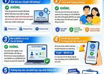 Số Căn cước công dân thay thế mã số BHXH từ 01/9/2026